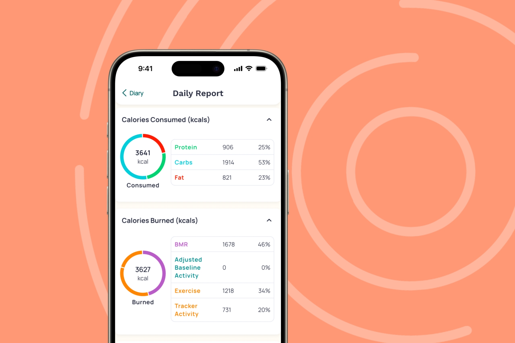 Get to Know Your Nutrition: A Look at Cronometer’s Nutrition Report ...
