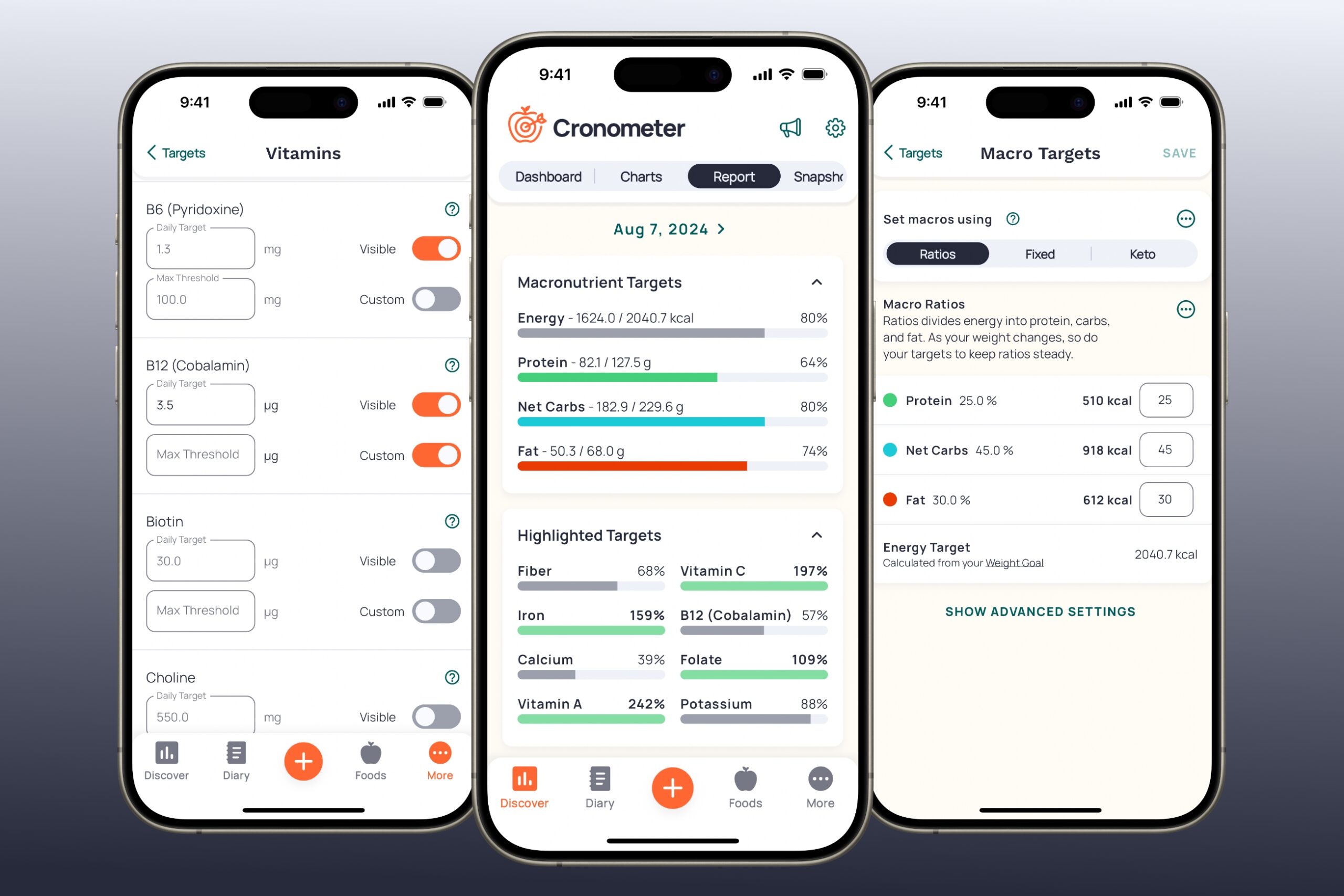 The Cronometer Blog Nutrition Tips App Tricks Latest Updates The Cronometer Blog Nutrition Tips App Tricks Latest Updates